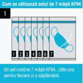 Masca KF94 cu protectie FFP2 adulti, neagra, Ezwell