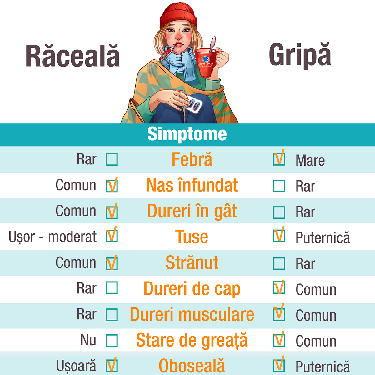 diferentele dintre raceala si gripa afla si tu diferentele dintre raceala si gripa