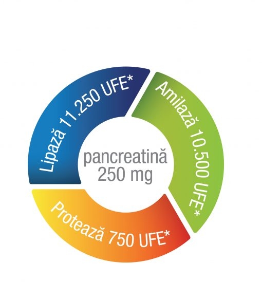 activitate enzimatica minima/capsula